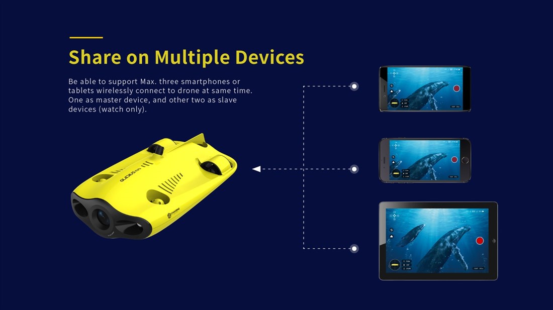 Gladius mini 100m m. Sekk - Undervannsdrone/ROV