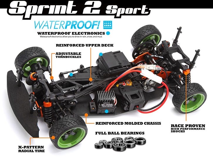 Sprint 2 Sport