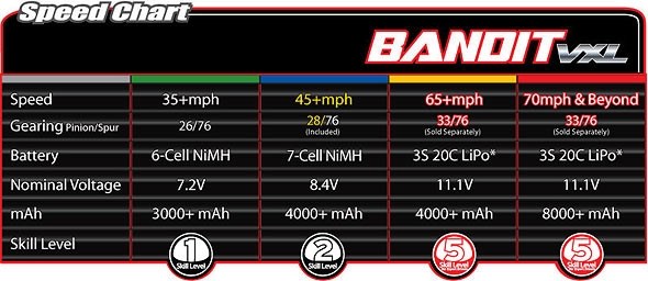 Traxxas Bandit VXL 2WD 1/10 TSM :: Komplett
