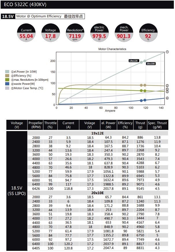 Dualsky ECO 5322C V2 430KV 510gram