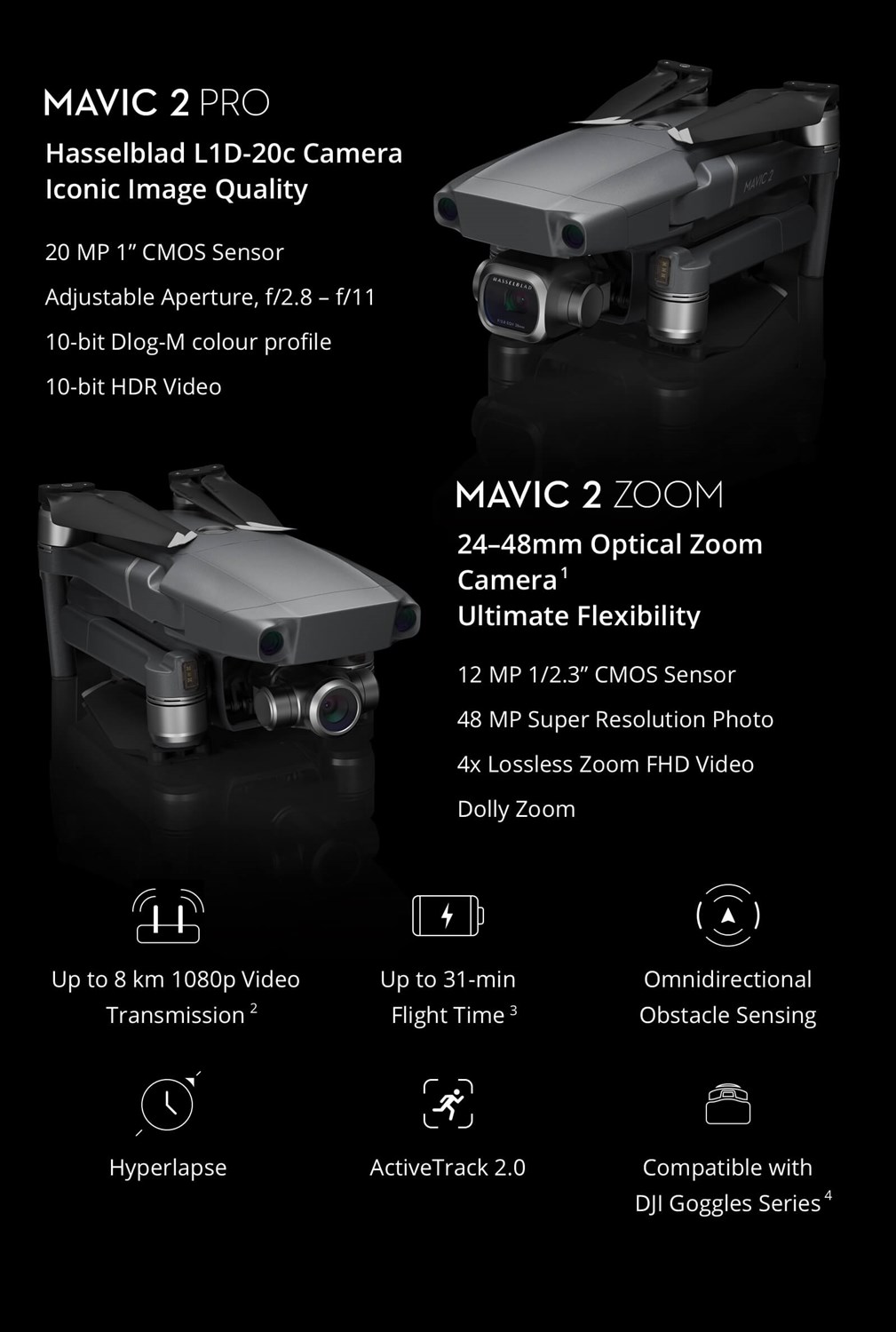 DJI Mavic 2 Pro