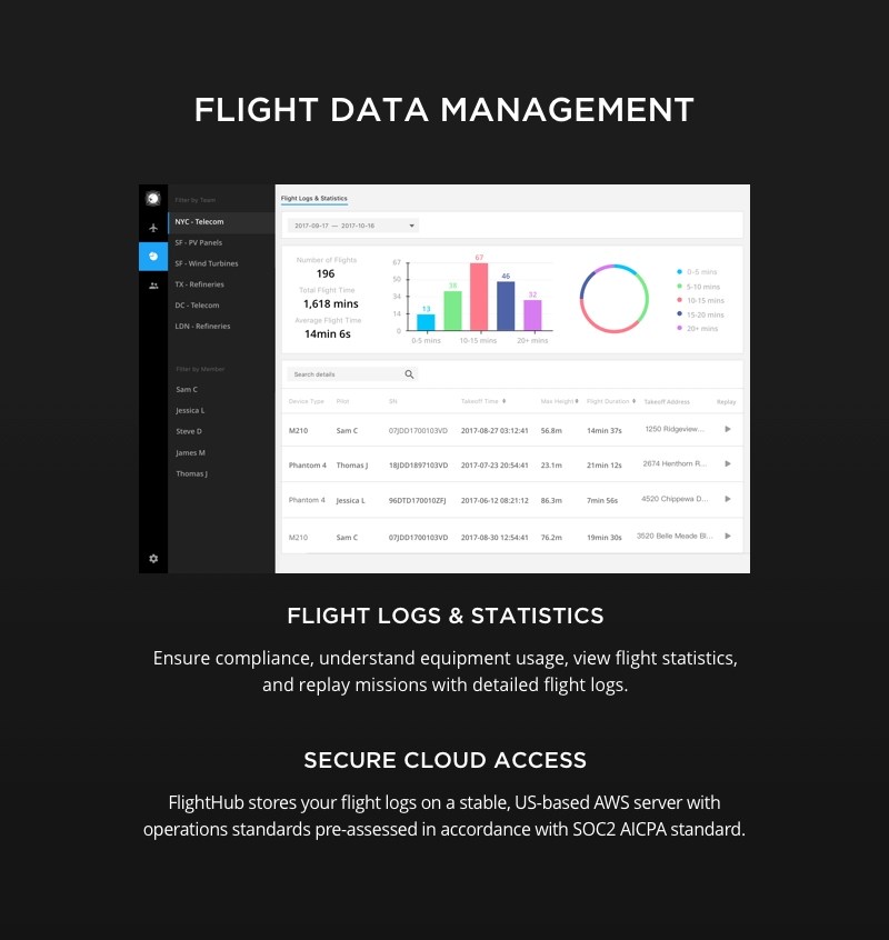 DJI Flight Hub