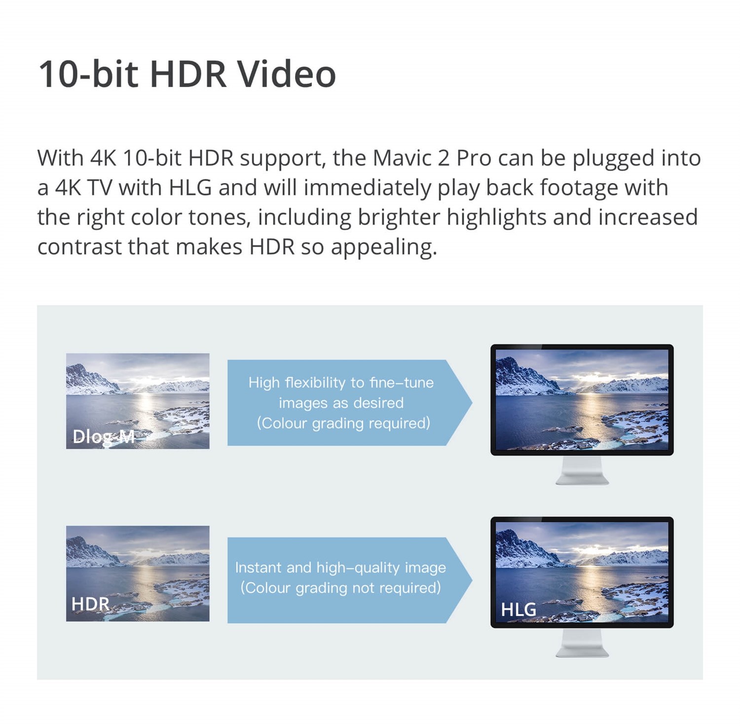 DJI Mavic 2 Pro ink Smart Controller