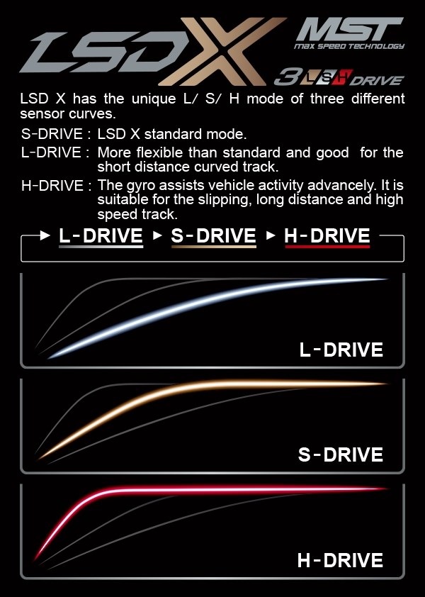 MST-841013 LSD X Gyro