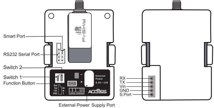 FrSky R9M 2019 Modul EU 