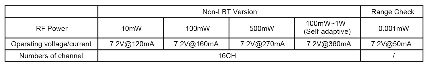 FrSky R9M 2019 Modul EU 