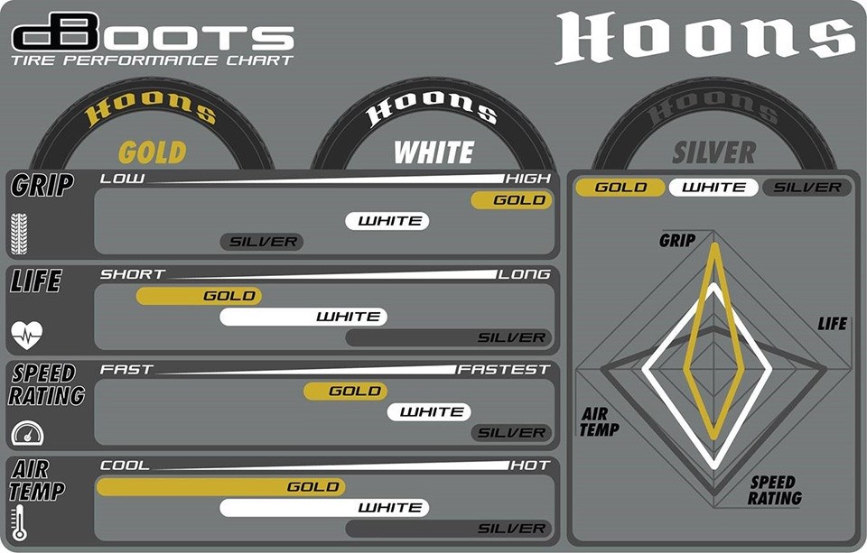 ARRMA dBoots Hoons 42/100 2.9 Belted Silver (2)