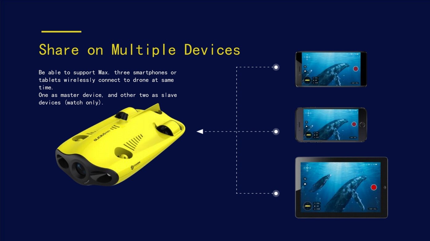 Gladius mini V4 100m - Undervannsdrone/ROV