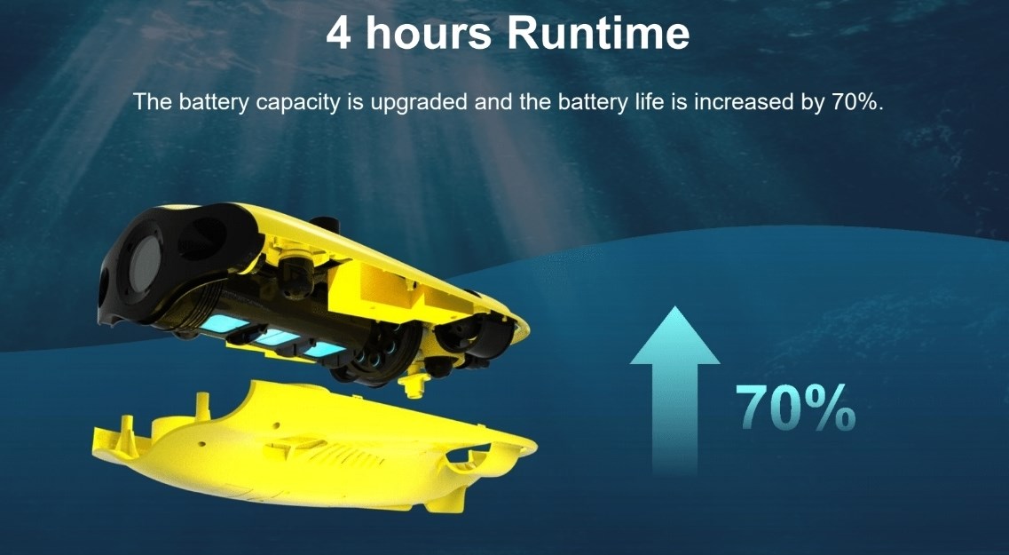 Gladius mini S 200m Flash Pack - ROV