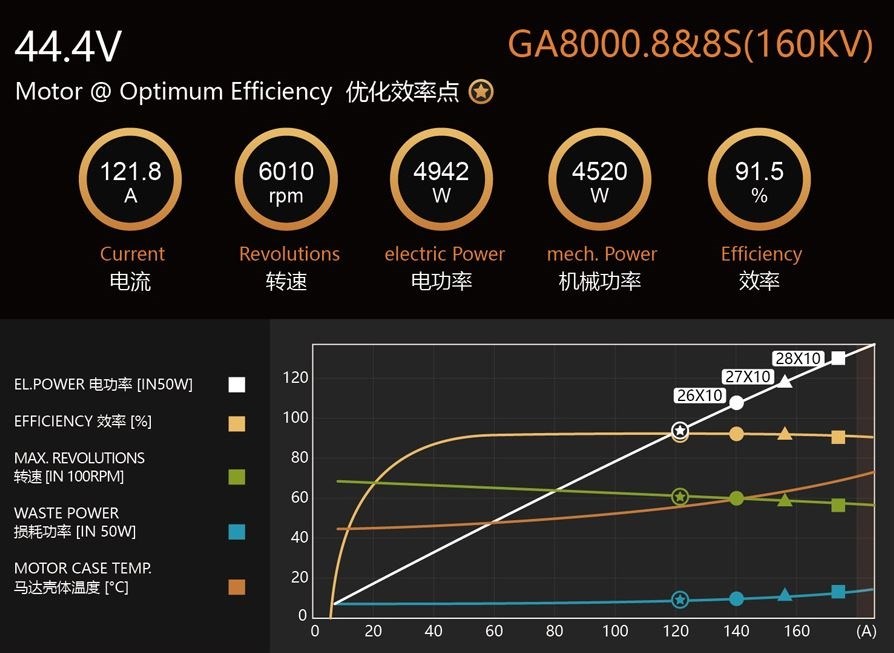 Dualsky GA8000.8 160KV 1150g 100cc