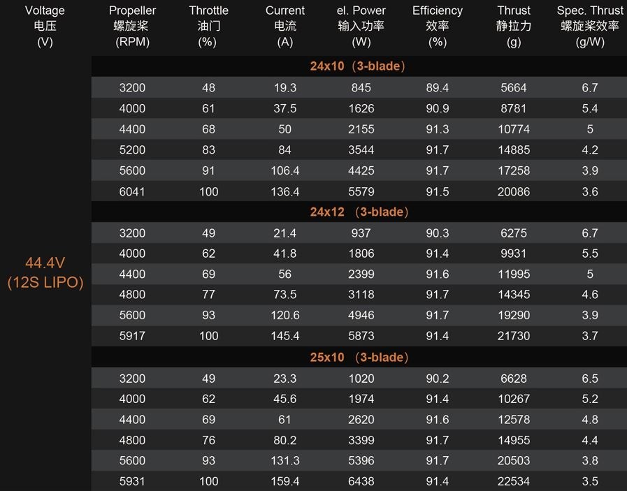 Dualsky GA8000.8 160KV 1150g 100cc