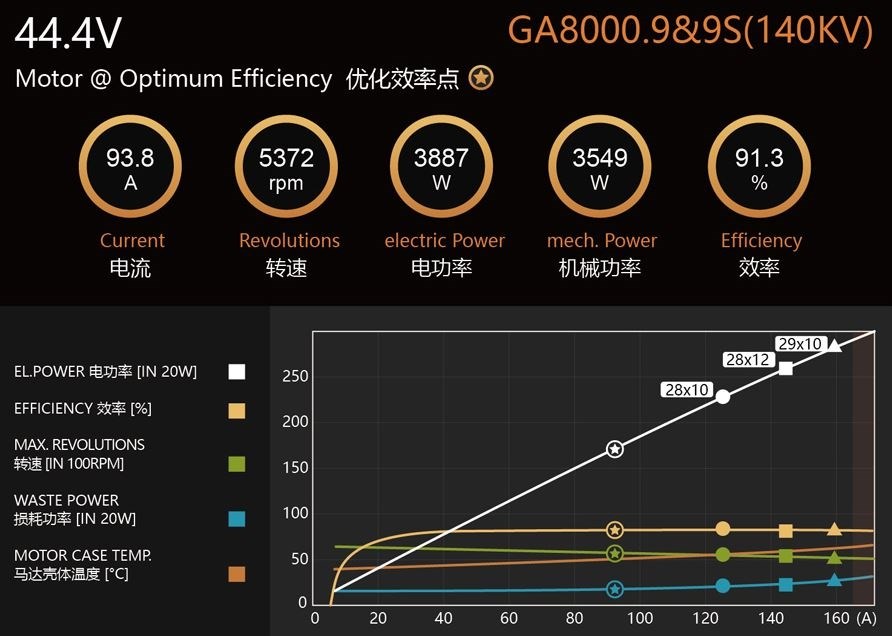 Dualsky GA8000.9S 140KV 1140g 76-100cc