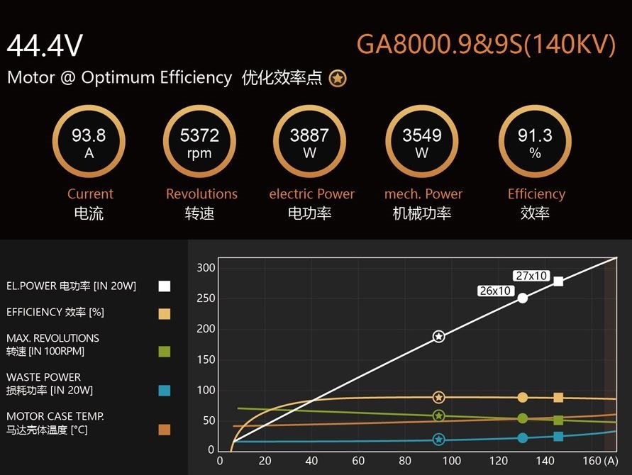 Dualsky GA8000.9S 140KV 1140g 76-100cc