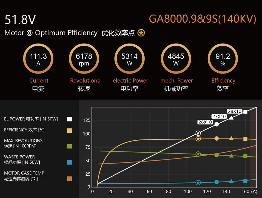 Dualsky GA8000.9S 140KV 1140g 76-100cc