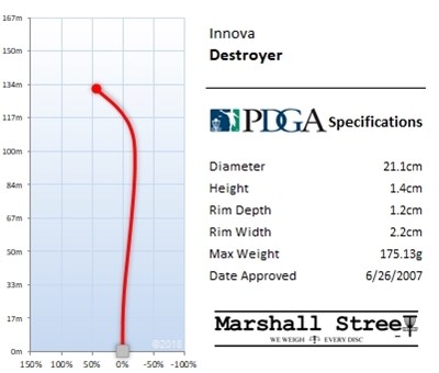 Innova Star Driver Destroyer - Assortert 173-175g