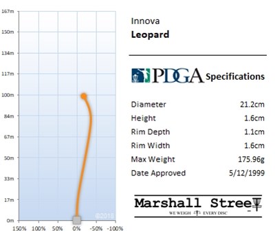 Innova Champion Driver Leopard - Assortert