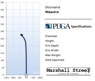 Discmania Active Midrange Maestro - Blue
