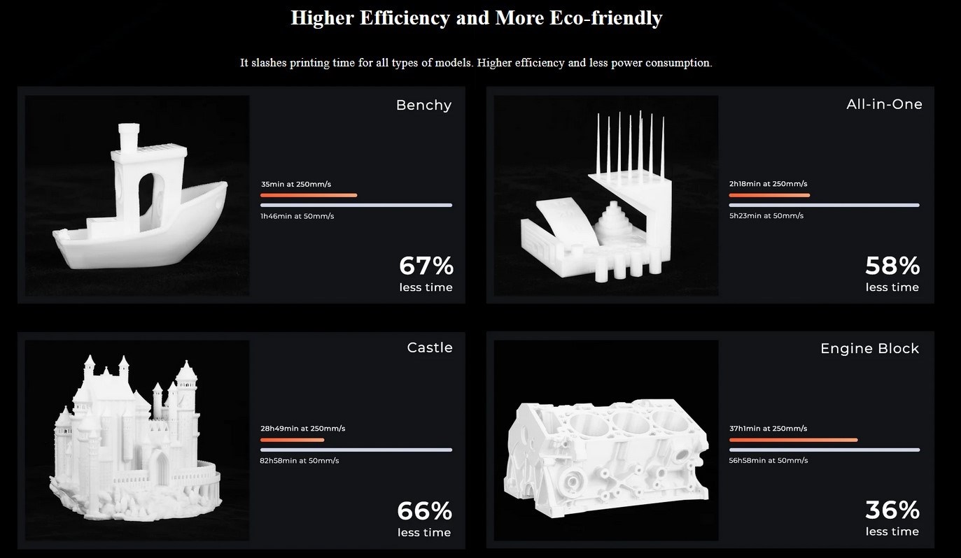 Creality Ender-5 S1 - 3D-Printer