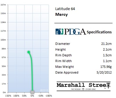 Latitude64 Zero Medium Putter Mercy - Bl