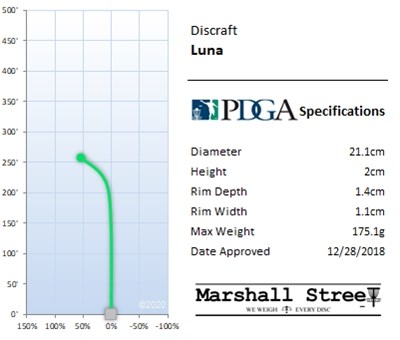Discraft Jawbreaker Putter Luna - Assortert