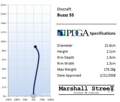 Discraft Z Midrange Buzzz SS - Assortert