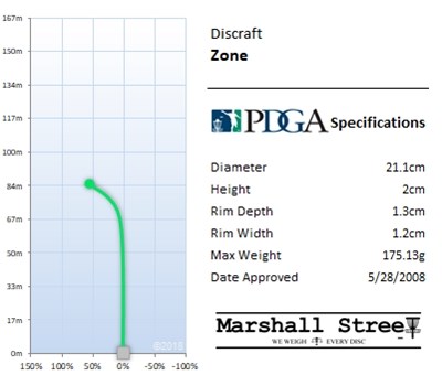 Discraft Z Putter Zone - Assortert
