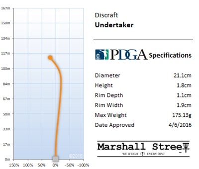 Discraft Titanium Driver Undertaker - Assortert