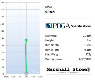 MVP Neutron Soft Putter Glitch - Assortert