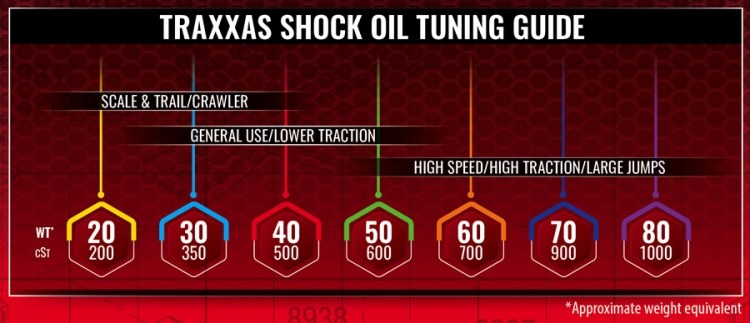 Traxxas Premium Shock Oil 40WT (500cSt) 60ml