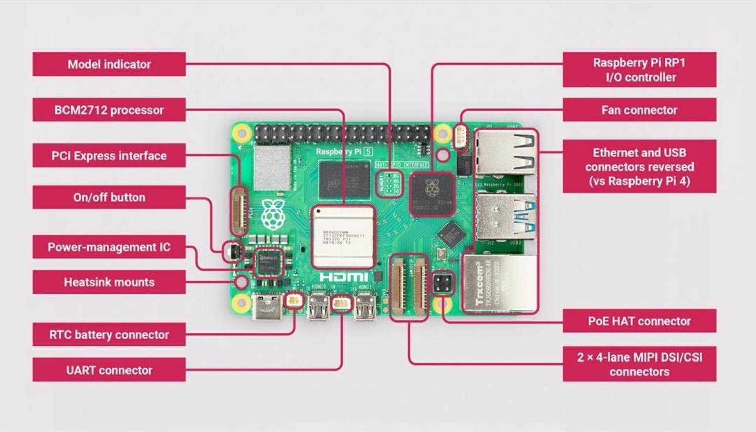 Raspberry Pi 5 Starter Kit 8GB