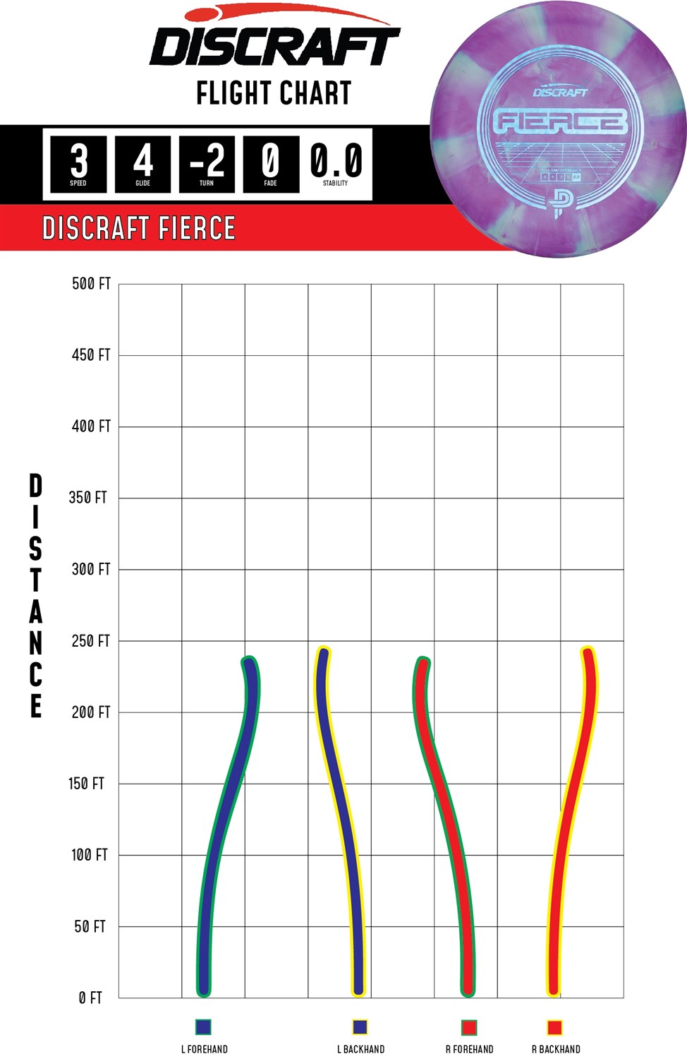 Discraft Jawbreaker Putter Fierce PP - Assortert