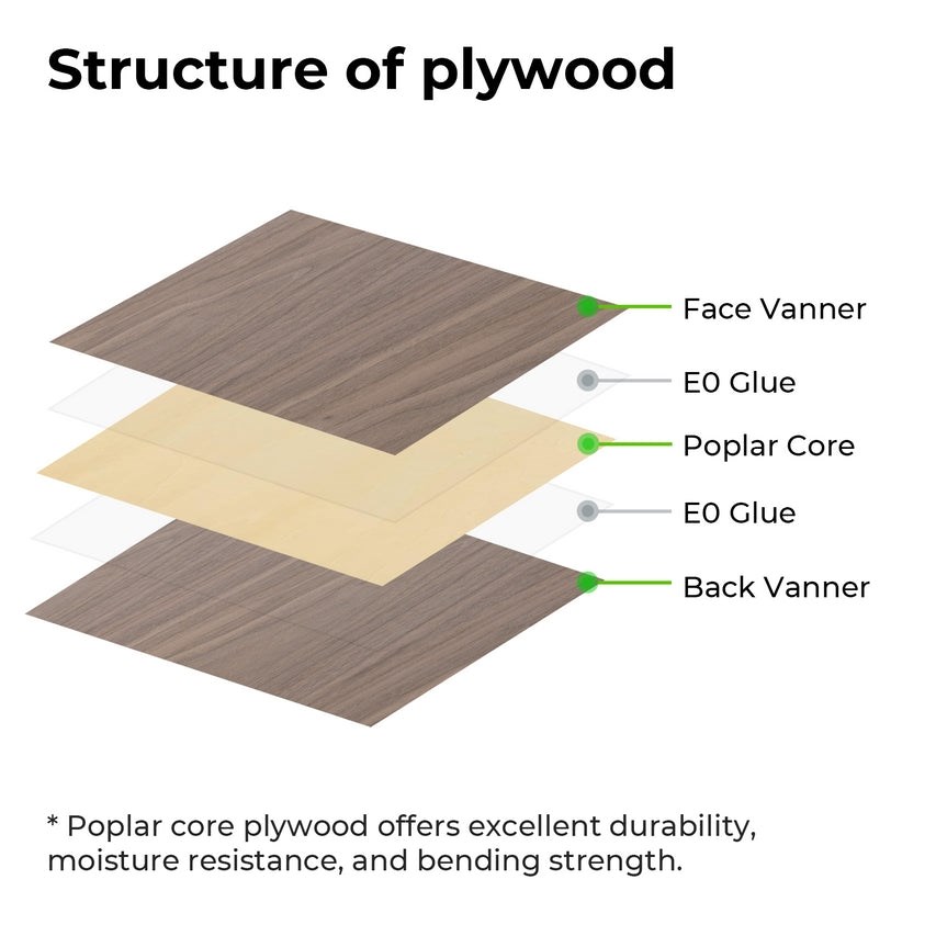 xTool Plywood Experience Box (18pcs)