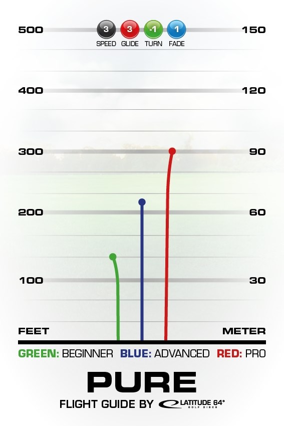 Latitude64 Zero Medium Putter Pure - White