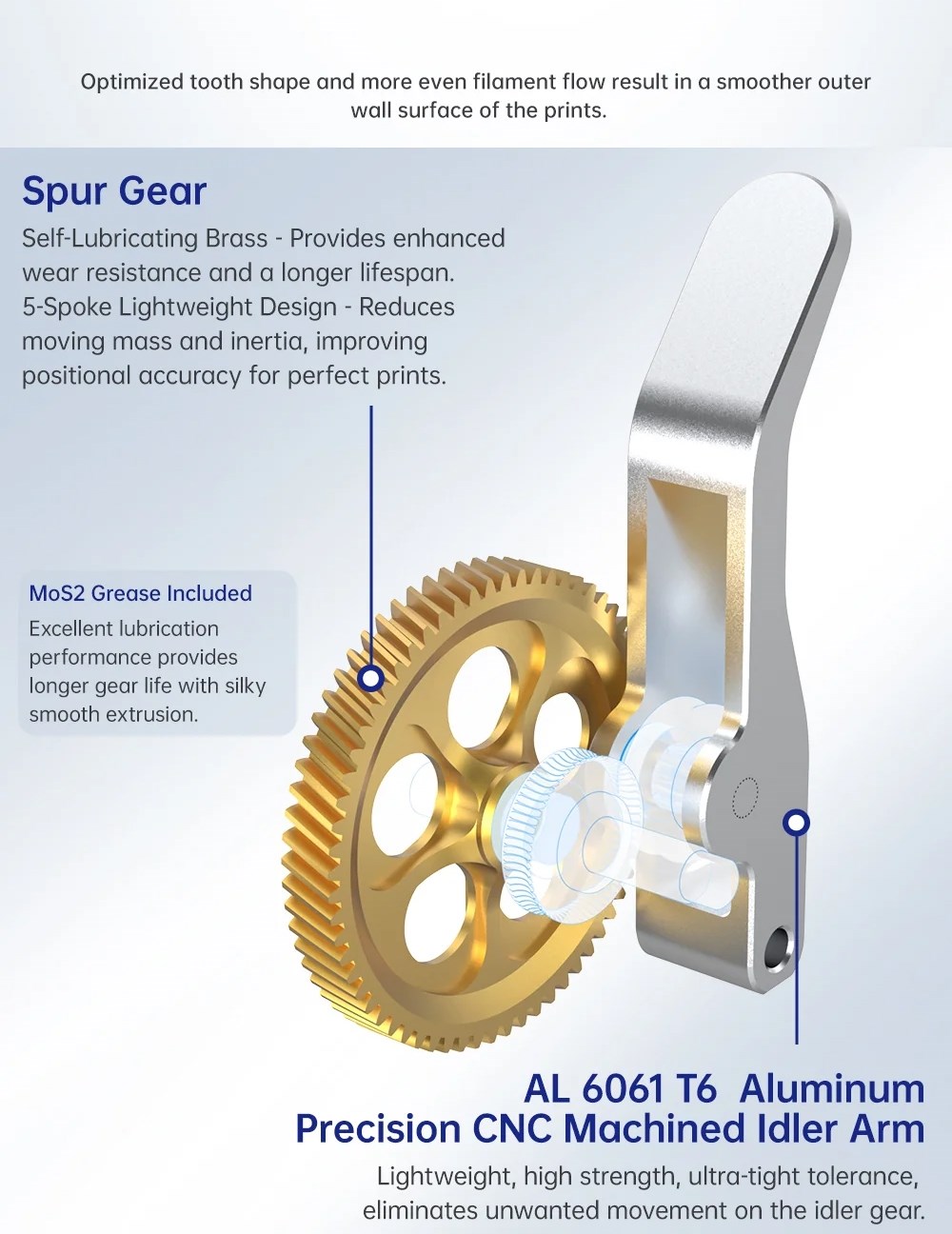 Panda Claw Hardended Gear Set for A1/Mini