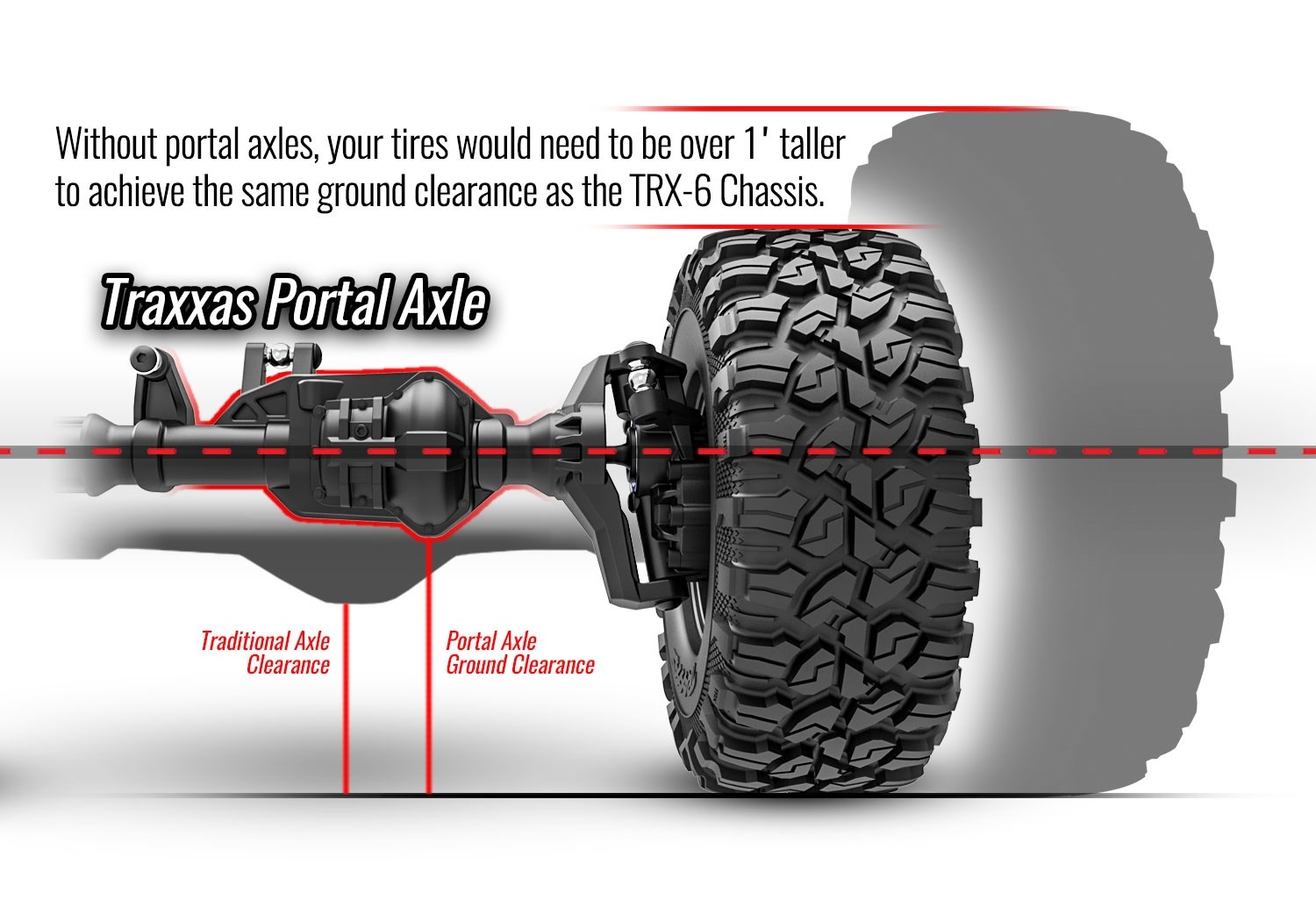 Traxxas TRX-6 Mercedes G63 AMG 6x6 Clipless Sort