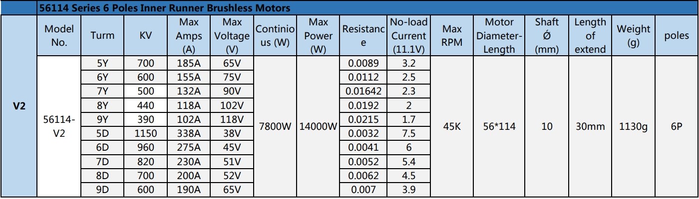TFL SSS Brstels motor V2 56114/500KV