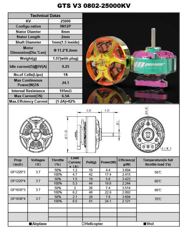 RCinpower GTS V3 0802-25000KV FPV Motor 1stk