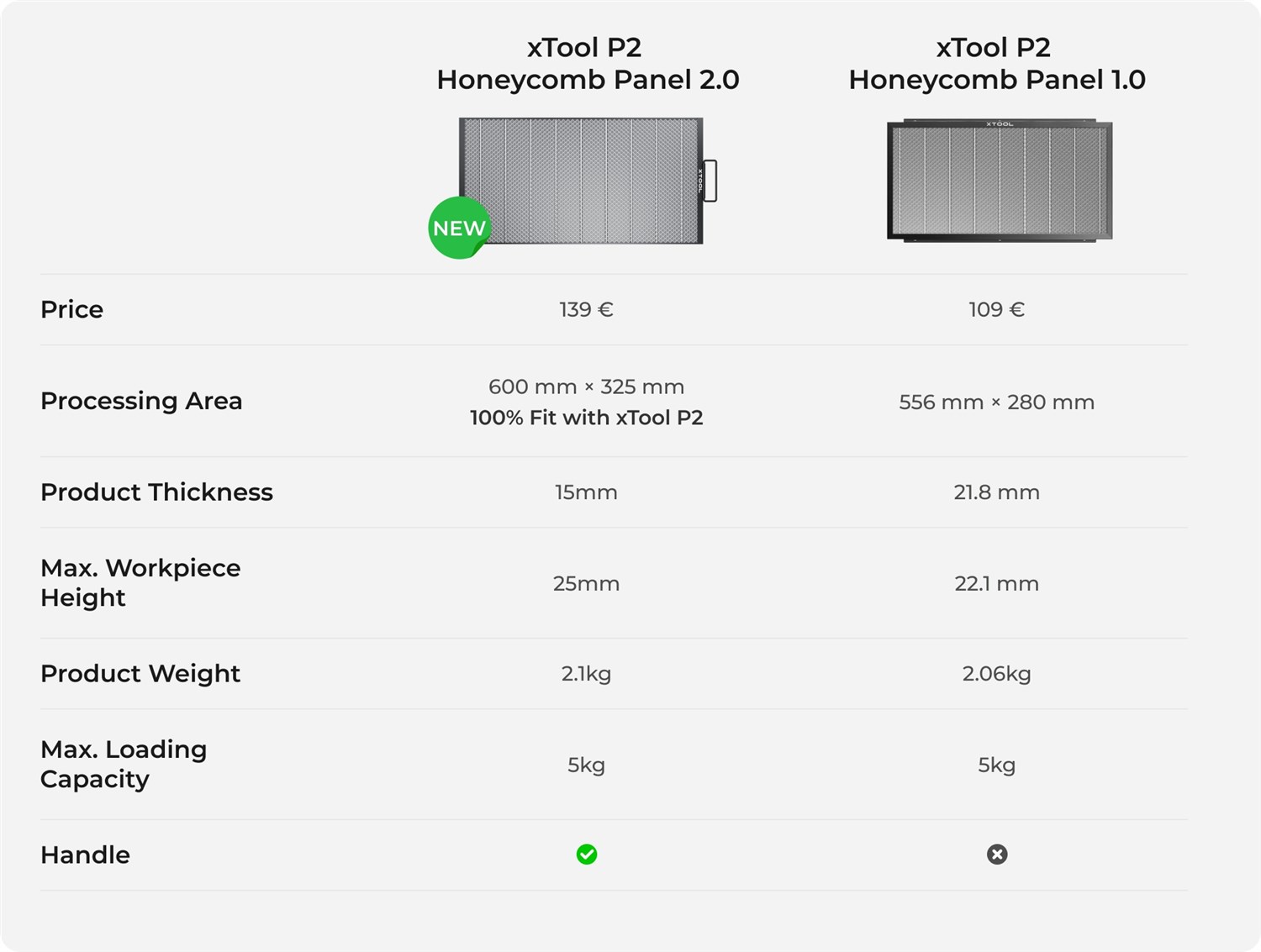 xTool P2 Honeycomb Panel 2.0