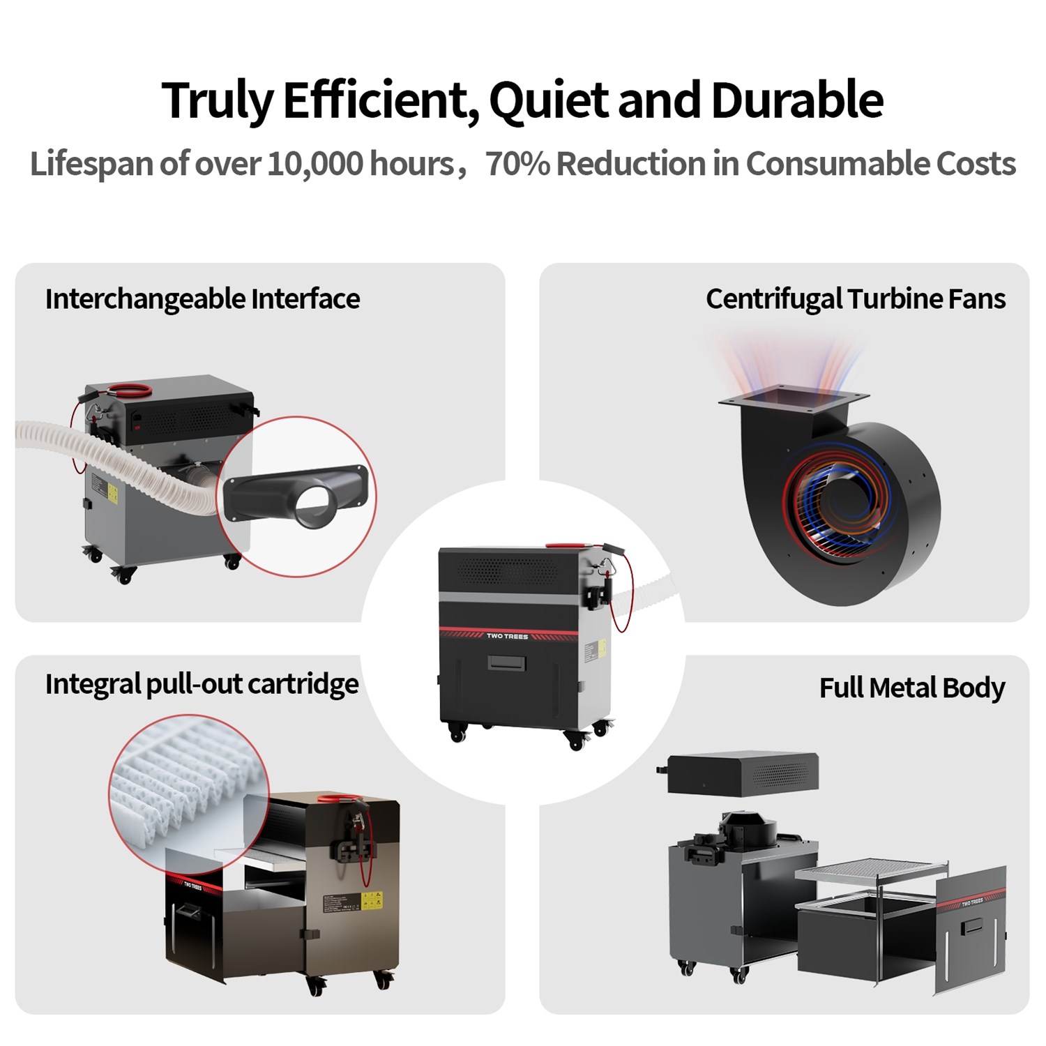 Twotrees CNC Machine Vacuum Cleaner M2