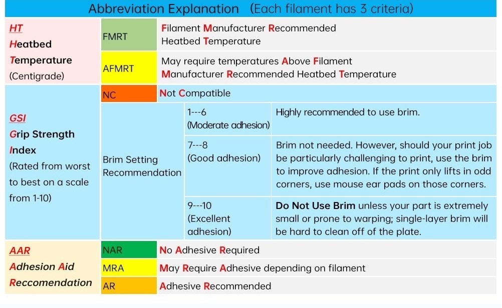 Panda CryoGrip Pro Frostible Orange - A1/P1/X1/A1