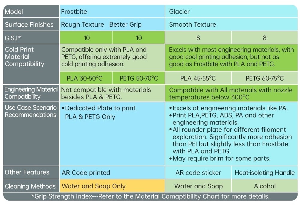 Panda CryoGrip Pro Frostible Orange - A1/P1/X1/A1