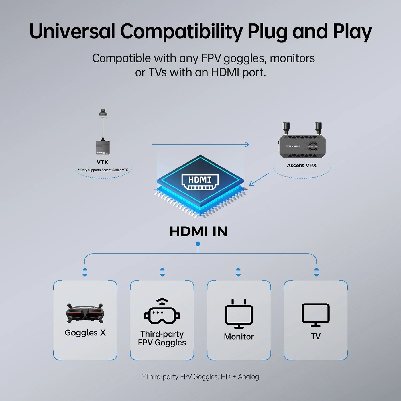 Walksnail Ascent FPV VRX