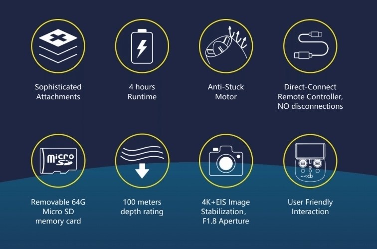 Gladius mini S FlashPack 200m Green - ROV