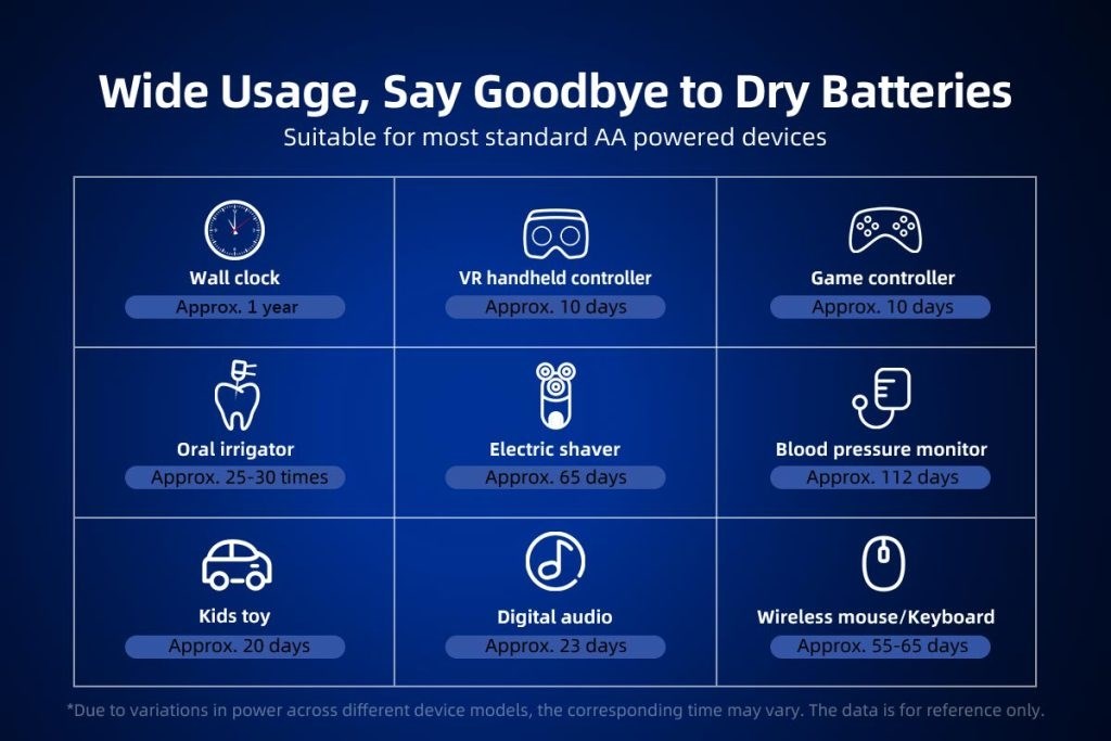 XTAR AA 1.5V 4150mWh Batterier 4stk