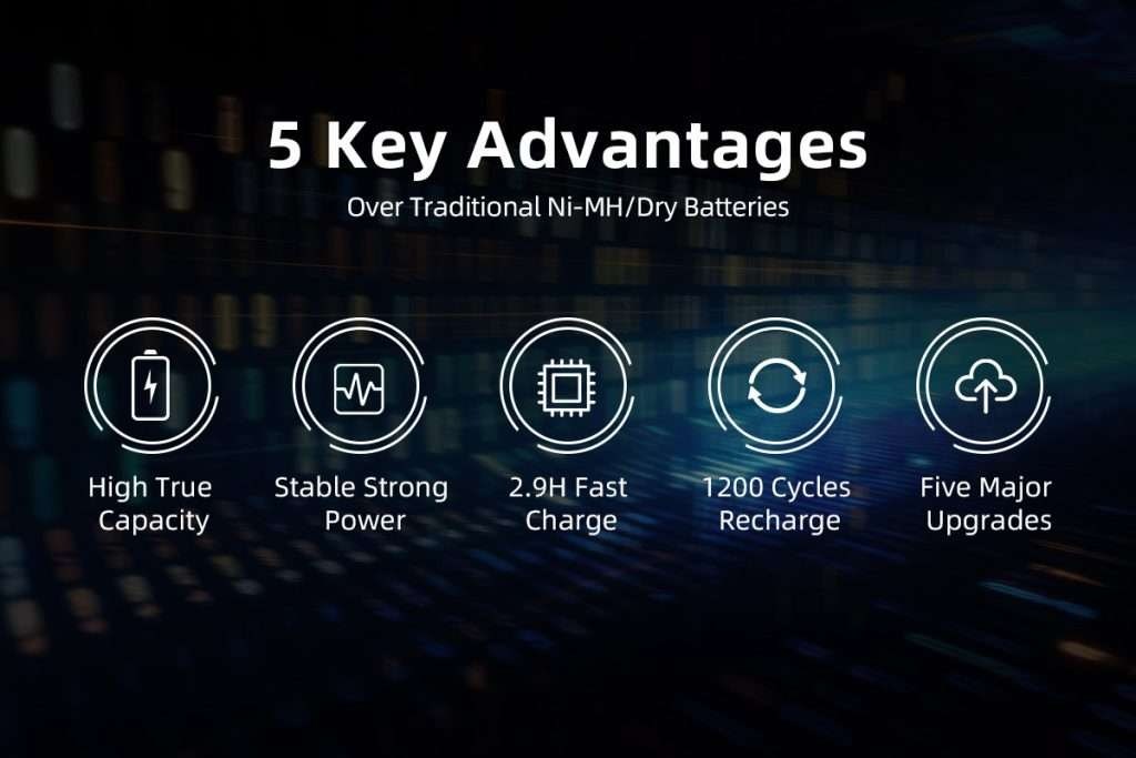 XTAR AA 1.5V 4150mWh Batterier 4stk