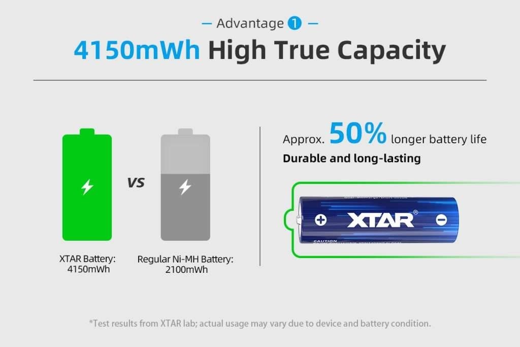 XTAR AA 1.5V 4150mWh Batterier 4stk