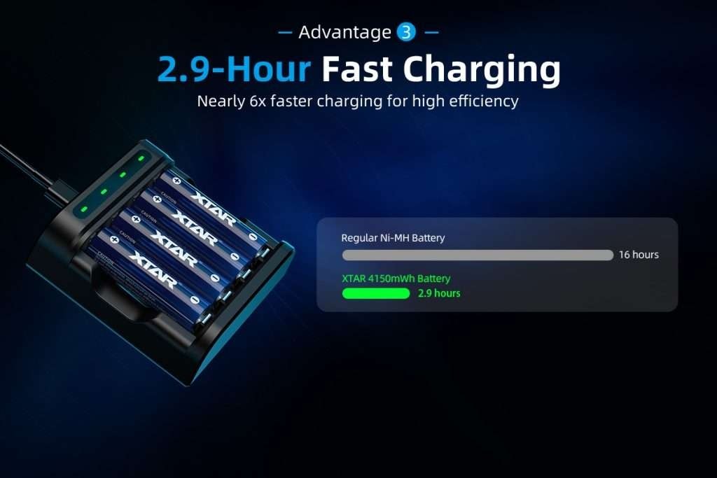 XTAR AA 1.5V 4150mWh Batterier 4stk