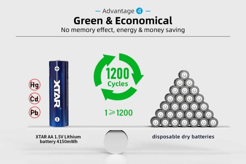 XTAR AA 1.5V 4150mWh Batterier 4stk