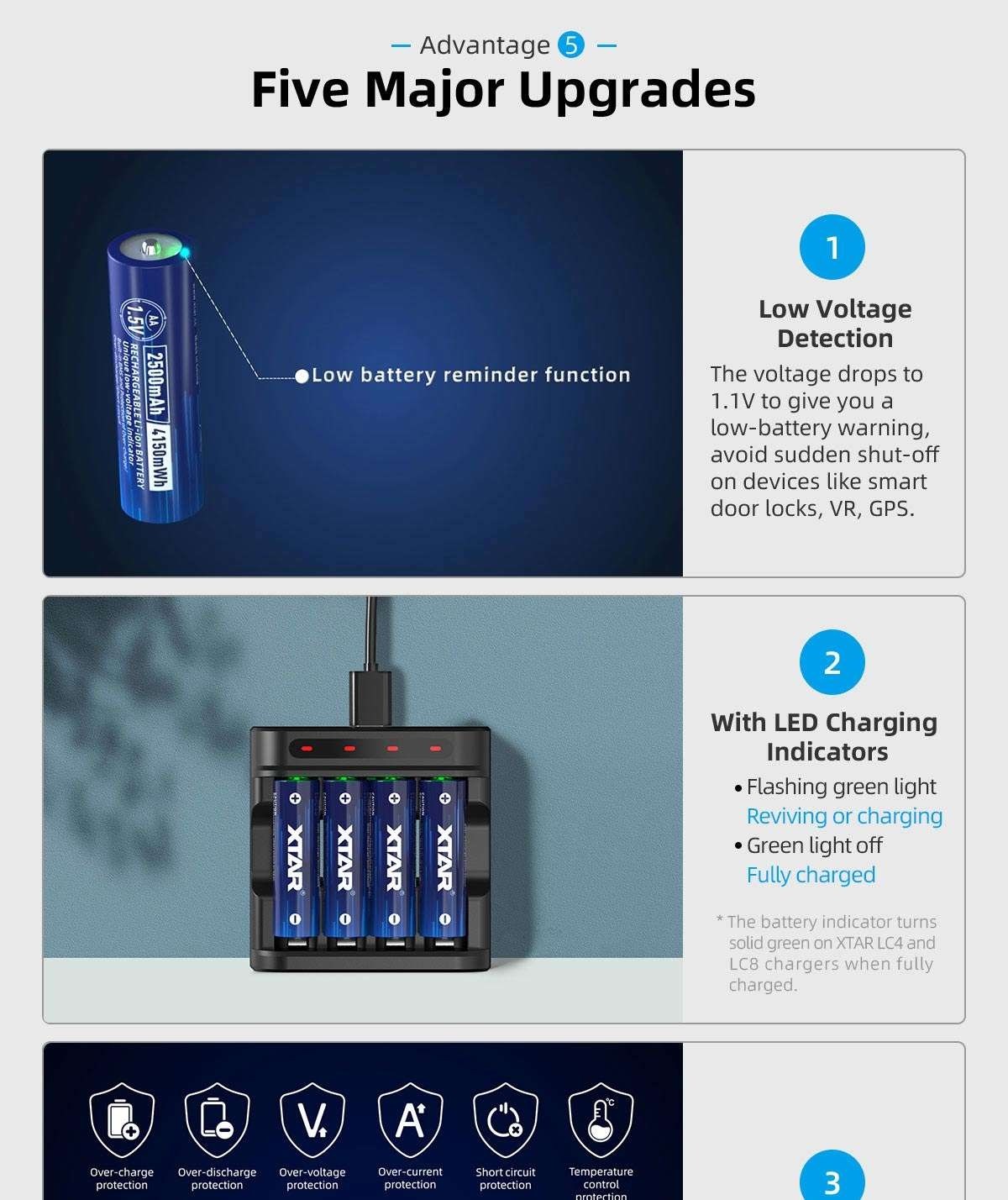 XTAR AA 1.5V 4150mWh Batterier 4stk