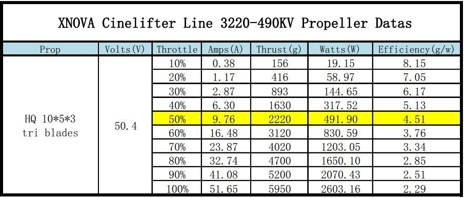 XNOVA 3220 Cinelifter Series 490KV 1pc